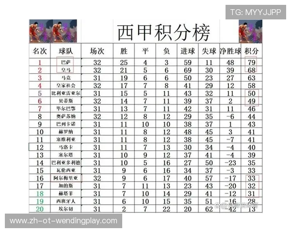 西甲联赛赛季结束日期与安排